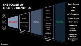 UNKNOWN KNOWN TRUSTED
PSD2
Smart
Payments
Access
Authentication
Privacy
Consent
THE POWER OF
TRUSTED IDENTITIES
Smart Home
Healthcare
Connected Car
Context
Identity
Graph
Intelligent
Orchestration
Biometrics
Open Banking
GDPR
Connected
Building
Customer
Data Asset
ID Aware APIs
Omnichannel
Retail
API Ecosystem
 