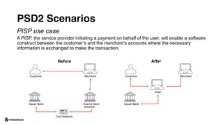 PSD2 Scenarios
A PISP, the service provider initiating a payment on behalf of the user, will enable a software
construct between the customer’s and the merchant’s accounts where the necessary
information is exchanged to make the transaction.
PISP use case
Customer Merchant
Issuer Bank Acquirer Bank/
processor
Card Network
Customer Merchant
Issuer Bank
PISP
Before After
 
