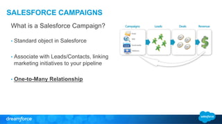 SALESFORCE CAMPAIGNS 
What is a Salesforce Campaign? 
• Standard object in Salesforce 
• Associate with Leads/Contacts, linking 
marketing initiatives to your pipeline 
• One-to-Many Relationship 
 