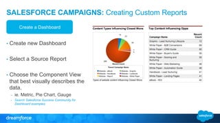SALESFORCE CAMPAIGNS: Creating Custom Reports 
Create a Dashboard 
• Create new Dashboard 
• Select a Source Report 
• Choose the Component View 
that best visually describes the 
data. 
– ie. Metric, Pie Chart, Gauge 
– Search Salesforce Success Community for 
Dashboard examples. 
 
