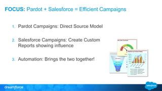 FOCUS: Pardot + Salesforce = Efficient Campaigns 
1. Pardot Campaigns: Direct Source Model 
2. Salesforce Campaigns: Create Custom 
Reports showing influence 
3. Automation: Brings the two together! 
 