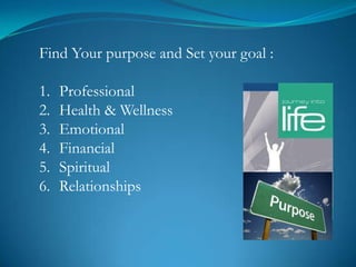 Find Your purpose and Set your goal :

1.   Professional
2.   Health & Wellness
3.   Emotional
4.   Financial
5.   Spiritual
6.   Relationships
 