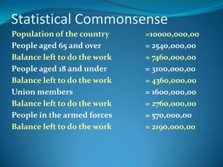 Statistical Commonsense
Population of the country     =10000,000,00
People aged 65 and over       = 2540,000,00
Balance left to do the work   = 7460,000,00
People aged 18 and under      = 3100,000,00
Balance left to do the work   = 4360,000,00
Union members                 = 1600,000,00
Balance left to do the work   = 2760,000,00
People in the armed forces    = 570,000,00
Balance left to do the work   = 2190,000,00
 