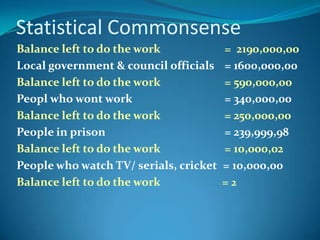 Statistical Commonsense
Balance left to do the work             = 2190,000,00
Local government & council officials    = 1600,000,00
Balance left to do the work             = 590,000,00
Peopl who wont work                     = 340,000,00
Balance left to do the work             = 250,000,00
People in prison                        = 239,999,98
Balance left to do the work             = 10,000,02
People who watch TV/ serials, cricket   = 10,000,00
Balance left to do the work             =2
 