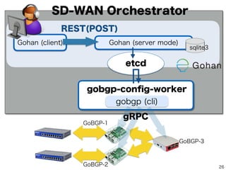 https://youtu.be/S38mZxHtRZo
https://github.com/ttsubo/
sdwan_orchestrator_with_gobgp/blob/master/
TremaDay/Scenario_of_Sdwan_Demo.md
 github
 YouTube
26
ؤSD-WANץ饯ƥǤΥ󥸥Ʃ`ޤ
ڴͨ˄Ƥ똔Ӥ¤ΥȤ顢
Eޤ
ӑBǥ⥳ƥĹ_ ...
 