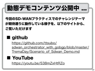 29
golangSampleCodezapiUɤǡLinux Kernel
ϤFIBBGPU·ע뤹똔Ӥ_JƤߤޤ
zebra
Linux Networking
Subsystem
zapi
netlink
Sample Code
Linux
User Space
Linux
Kernel Space
FIB
RIB
 Q1zapiUɤơFIBע뤹롹
GoBGPD-Plane ...
 