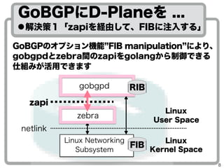 8
 Q1zapiUɤơFIBע뤹롹
GoBGPD-Plane ...
zebra
Linux Networking
Subsystem
Linux
User Space
Linux
Kernel Space
zapi
netlink
gobgpd
FIB
GoBGPΥץCܡFIB manipulationˤꡢ
gobgpdzebragzapigolangǤ˽M
äǤޤ
RIB
 