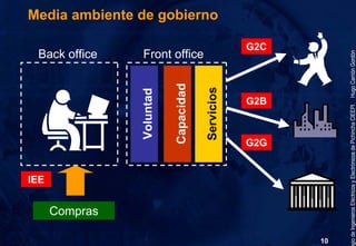 Gobierno Electrónico