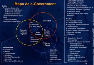 Gobierno Electrónico