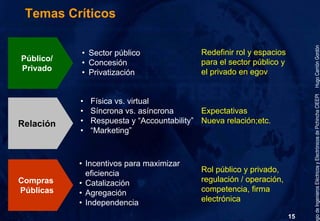 Gobierno Electrónico