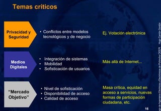 Gobierno Electrónico