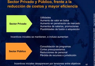 Gobierno Electrónico