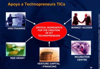 Gobierno Electrónico