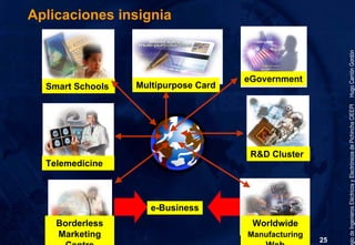 Gobierno Electrónico