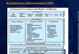 Gobierno Electrónico