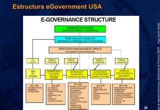 Gobierno Electrónico