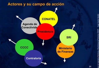 Gobierno Electrónico