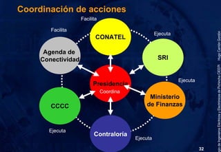 Gobierno Electrónico