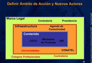 Gobierno Electrónico
