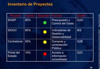 Gobierno Electrónico