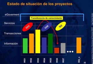 Gobierno Electrónico
