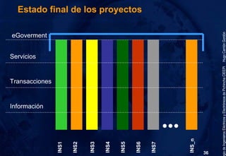 Gobierno Electrónico