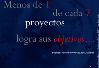 Gobierno Electrónico