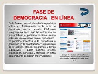 FASE DE
DEMOCRACIA EN LÍNEA
Es la fase en la cual el ciudadano participa
activa y colectivamente en la toma de
decisiones de un estado totalmente
integrado en línea, que ha autorizado en
sus prácticas el gobierno en línea, siendo
estas de uso cotidiano para el ciudadano;
el gobierno incentiva a la ciudadanía a
contribuir en la construcción y seguimiento
de la política, planes, programas y temas
legislativos. Estas paginas ofrecen
información, servicios y tramites en línea
para incluir la población mas vulnerable.
Ejemplo de esta fase es la plataforma
electrónica para la construcción colectiva del
plan Nacional decenal de educación 2006-
2015
 