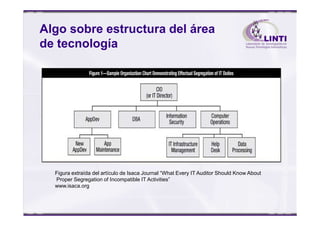 Algo sobre estructura del área
de tecnología
Figura extraída del artículo de Isaca Journal “What Every IT Auditor Should Know About
Proper Segregation of Incompatible IT Activities”
www.isaca.org
 