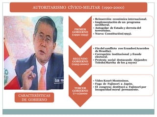 AUTORITARISMO  CÍVICO-MILITAR  (1990-2000) CARACTERÍSTICAS  DE  GOBIERNO 
