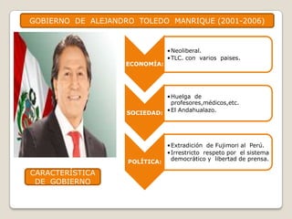 GOBIERNO  DE  ALEJANDRO  TOLEDO  MANRIQUE (2001-2006) CARACTERÍSTICA       DE  GOBIERNO 