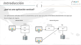 Introducción
La transformación
digital ha impulsado
el ecosistema de Apis
 