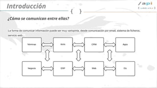 Introducción
Herramientas especializadas dentro de la empresa
PROCESOS ERP
CRM RRHH
ECOMMERCE
MARKETING
SOPORTE
 