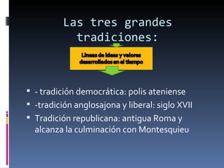 Las tres grandes tradiciones: - tradición democrática: polis ateniense -tradición anglosajona y liberal: siglo XVII Tradición republicana: antigua Roma y alcanza la culminación con Montesquieu  