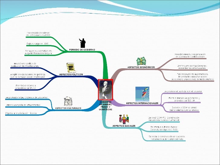 Gobierno de Manuel Prado Ugarteche