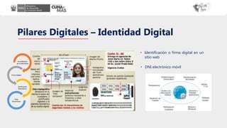 Pilares Digitales – Identidad Digital
Acreditación
de la identidad
Firma Digital
Verificación
Biométrica
Voto
Electrónico
• Identificación o firma digital en un
sitio web
• DNI electrónico móvil
 