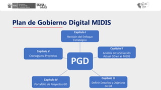 Plan de Gobierno Digital MIDIS
PGD
Capítulo I
Revisión del Enfoque
Estratégico
Capítulo II
Análisis de la Situación
Actual GD en el MIDIS
Capítulo III
Definir Desafíos y Objetivos
de GB
Capítulo IV
Portafolio de Proyectos GD
Capítulo V
Cronograma Proyectos
 