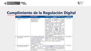 Cumplimiento de la Regulación Digital
 