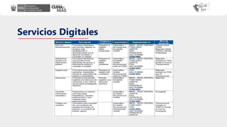 Servicios Digitales
 
