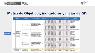 Matriz de Objetivos, indicadores y metas de GD
OGD 1
 