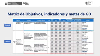 Matriz de Objetivos, indicadores y metas de GD
OGD 2
OGD 3
 