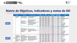 Matriz de Objetivos, indicadores y metas de GD
OGD 4
OGD 5
 