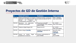 Proyectos de GD de Gestión Interna
 