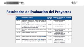 Resultados de Evaluación del Proyectos
 