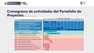 Cronograma de actividades del Portafolio de
Proyectos
 