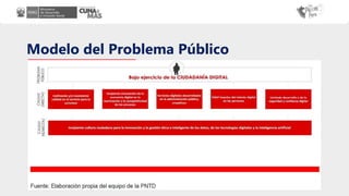 Modelo del Problema Público
 
