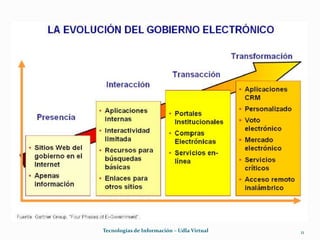 10Tecnologías de Información – Udla Virtual