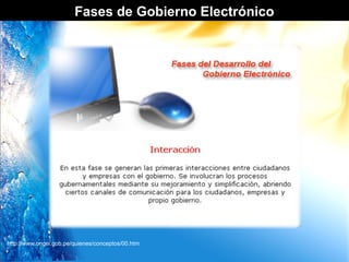 Fases de Gobierno Electrónico




http://www.ongei.gob.pe/quienes/conceptos/00.htm
 