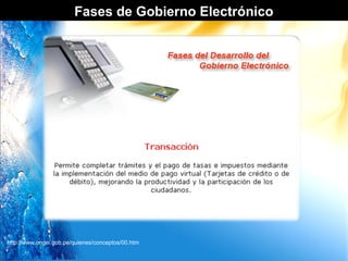 Fases de Gobierno Electrónico




http://www.ongei.gob.pe/quienes/conceptos/00.htm
 