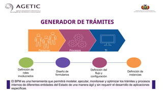 GENERADOR DE TRÁMITES
Definición de
roles
involucrados
Diseño de
formularios
Definición del
flujo y
configuración
Definición de
instancias
El BPM es una herramienta que permitirá modelar, ejecutar, monitorear y optimizar los trámites y procesos
internos de diferentes entidades del Estado de una manera ágil y sin requerir el desarrollo de aplicaciones
específicas.
Personas Procesos TI
 